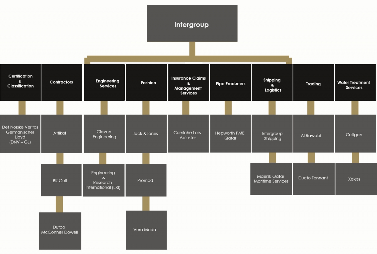 group of companies examples